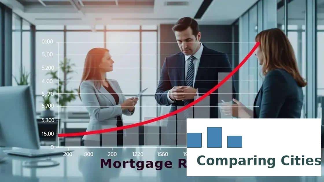Impact of economic factors on mortgages