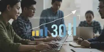 Digital marketing dashboard showing a 30% conversion rate increase for U.S. marketers